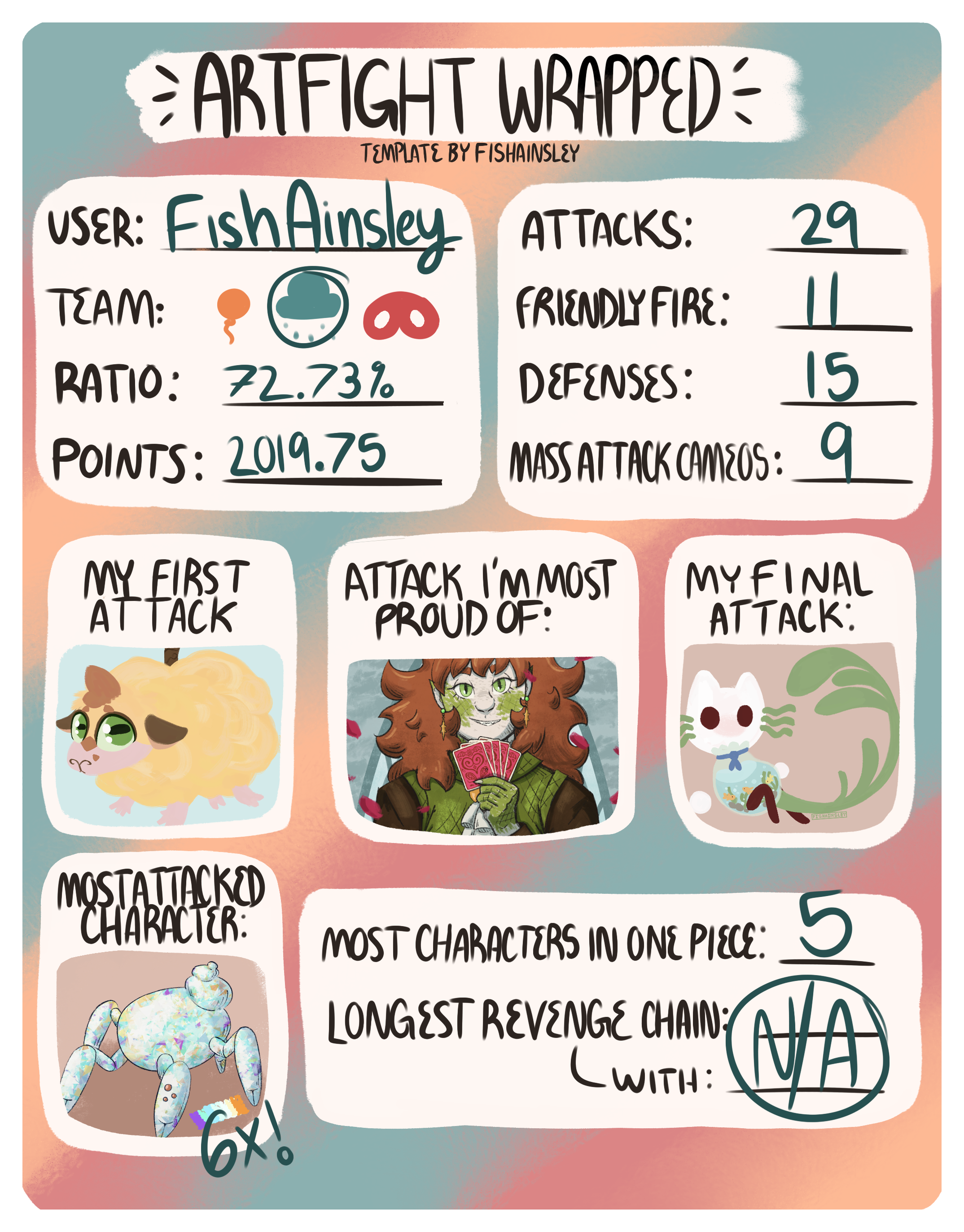 ARTFIGHT WRAPPED:
user: fishainsley
team: tragedy
ratio: 72.73%
points: 2019.75
attacks: 29
friendly fire: 11
defenses: 15
mass attack cameos: 9

my first attack: a lineless drawing of a sheep-like animal,
attack I’m most proud of: close-up of a drawing of a white woman with reptile scales on her face and hands playing cards.
my final attack: a lineless drawing of a white cat construct with a fish bowl body
most attacked character: a drawing of an opal-carapaced eridian (pentaradial alien)

most characters in one piece: 5
longest revenge chain: N/A
with: N/A